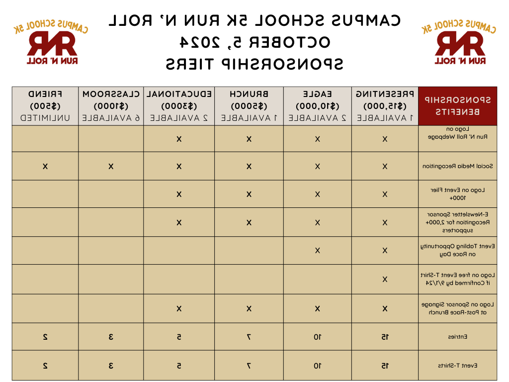 2024 RNR Sponsorship Tiers - 1