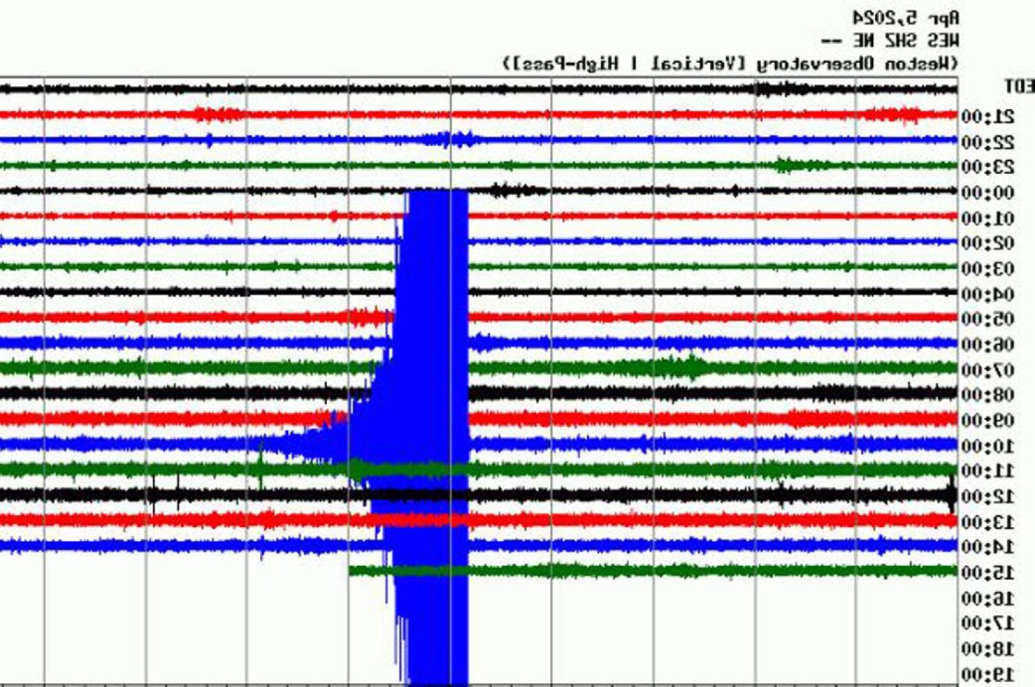 seismogram of the earthquake